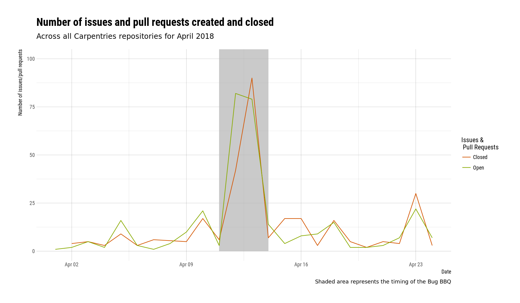 plot of chunk n_issues