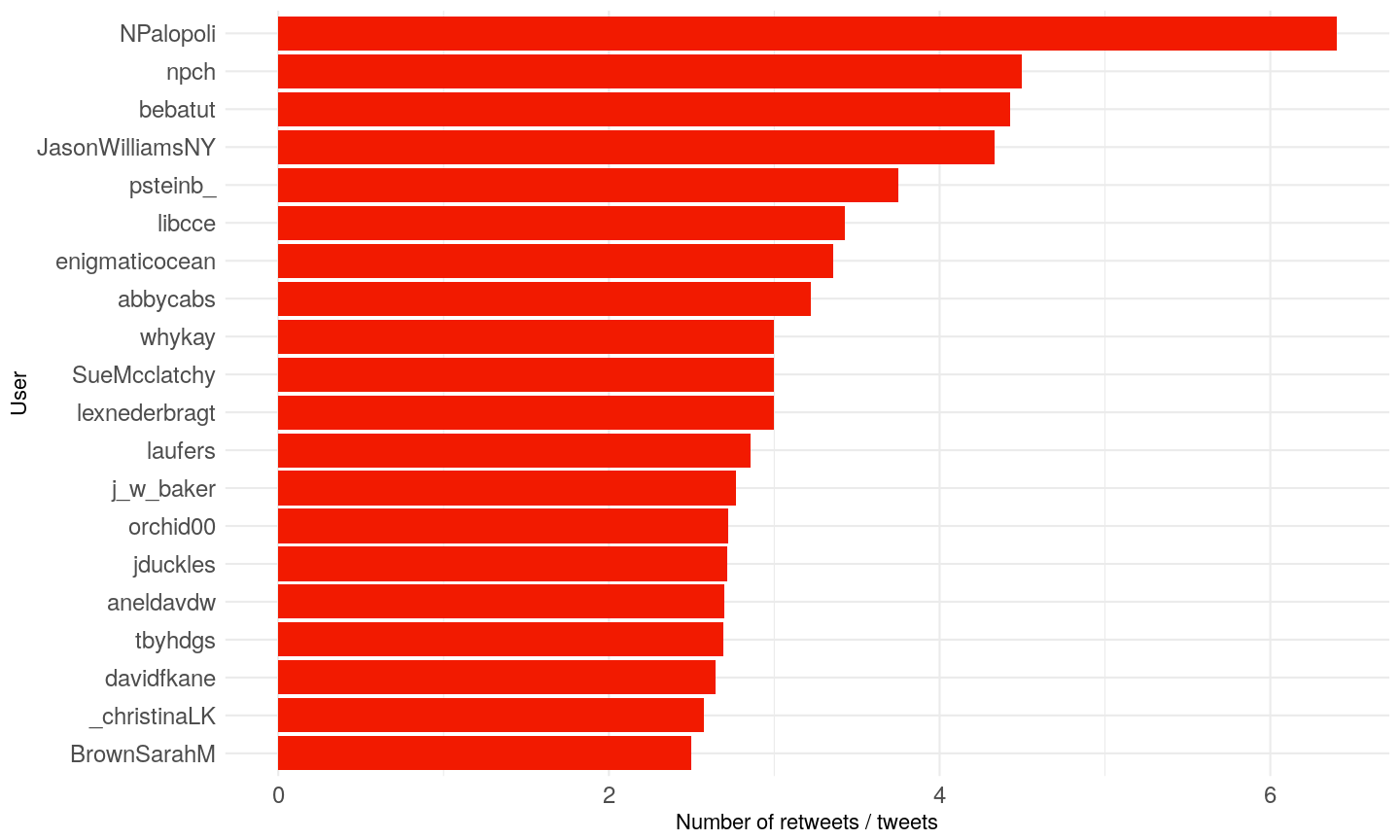 plot of chunk mean-rt-received