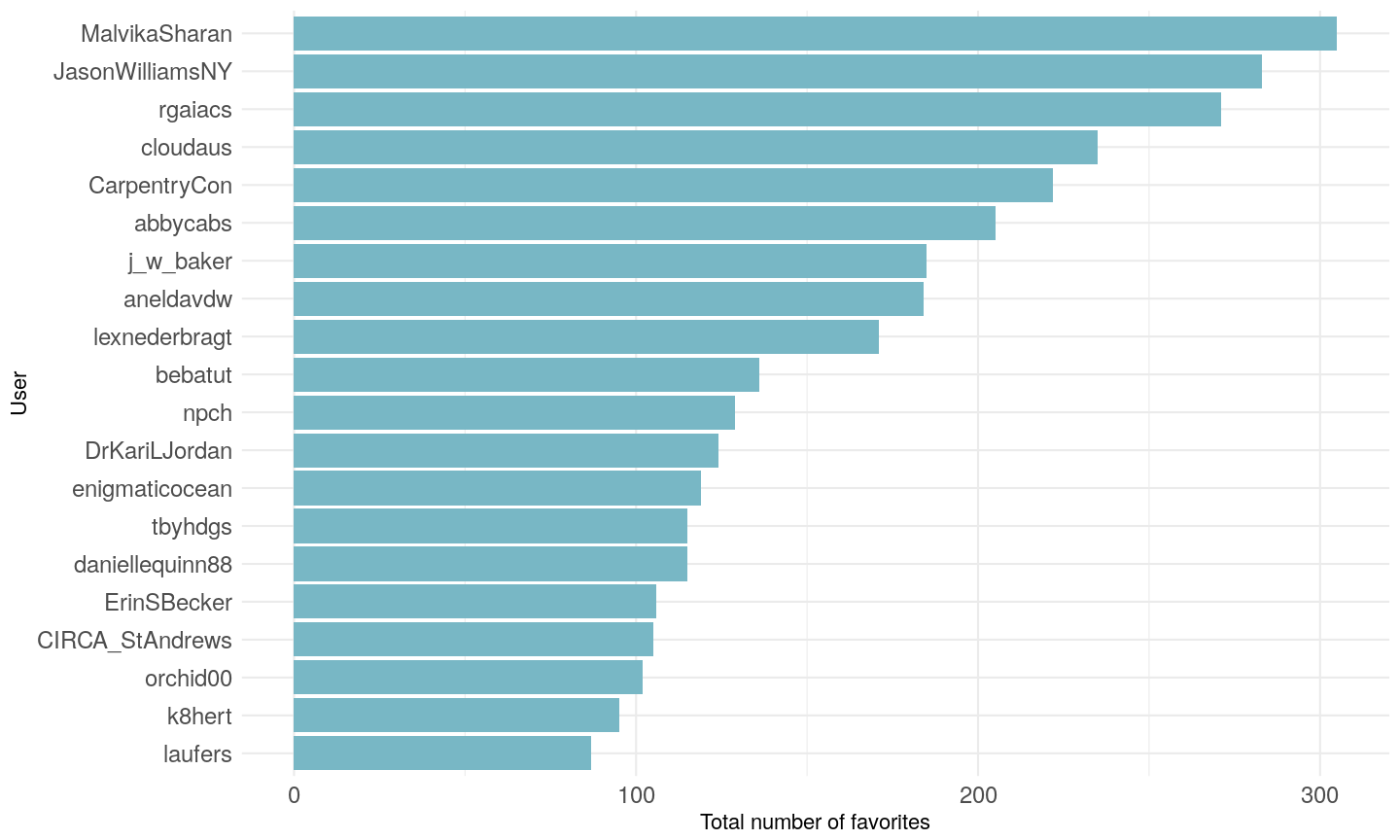 plot of chunk unnamed-chunk-1