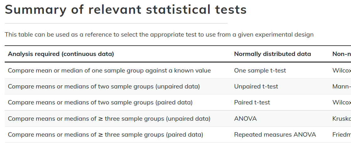 screen capture of a simple table with expected alignment, bold headings, and zebra striping that is much easier to look at