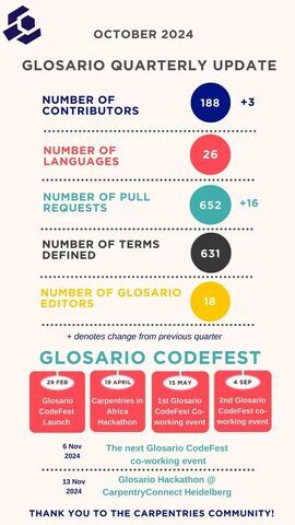 Glosario statistics